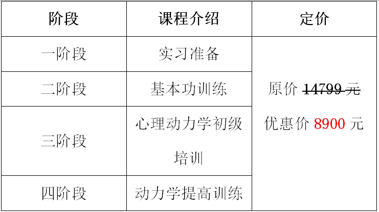 报名费用