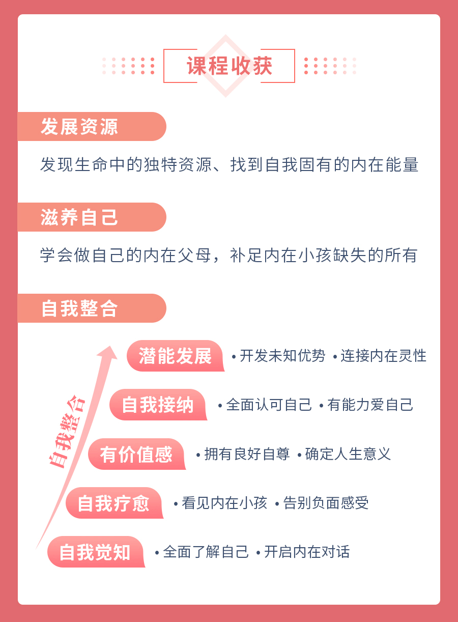 施琪嘉的心理成长课：疗愈内在小孩，激活你内心的能量