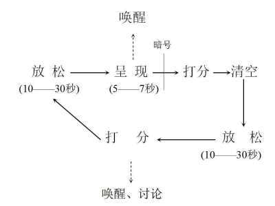 行为疗法之系统脱敏疗法详解