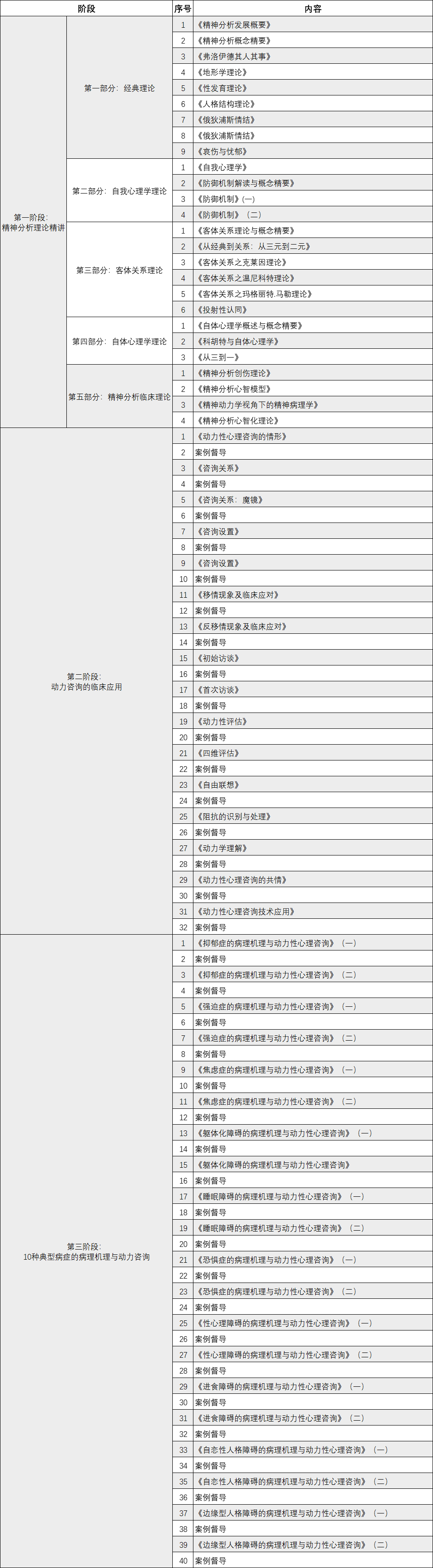 2021年第一届河南省动力性心理咨询师线上连续培训