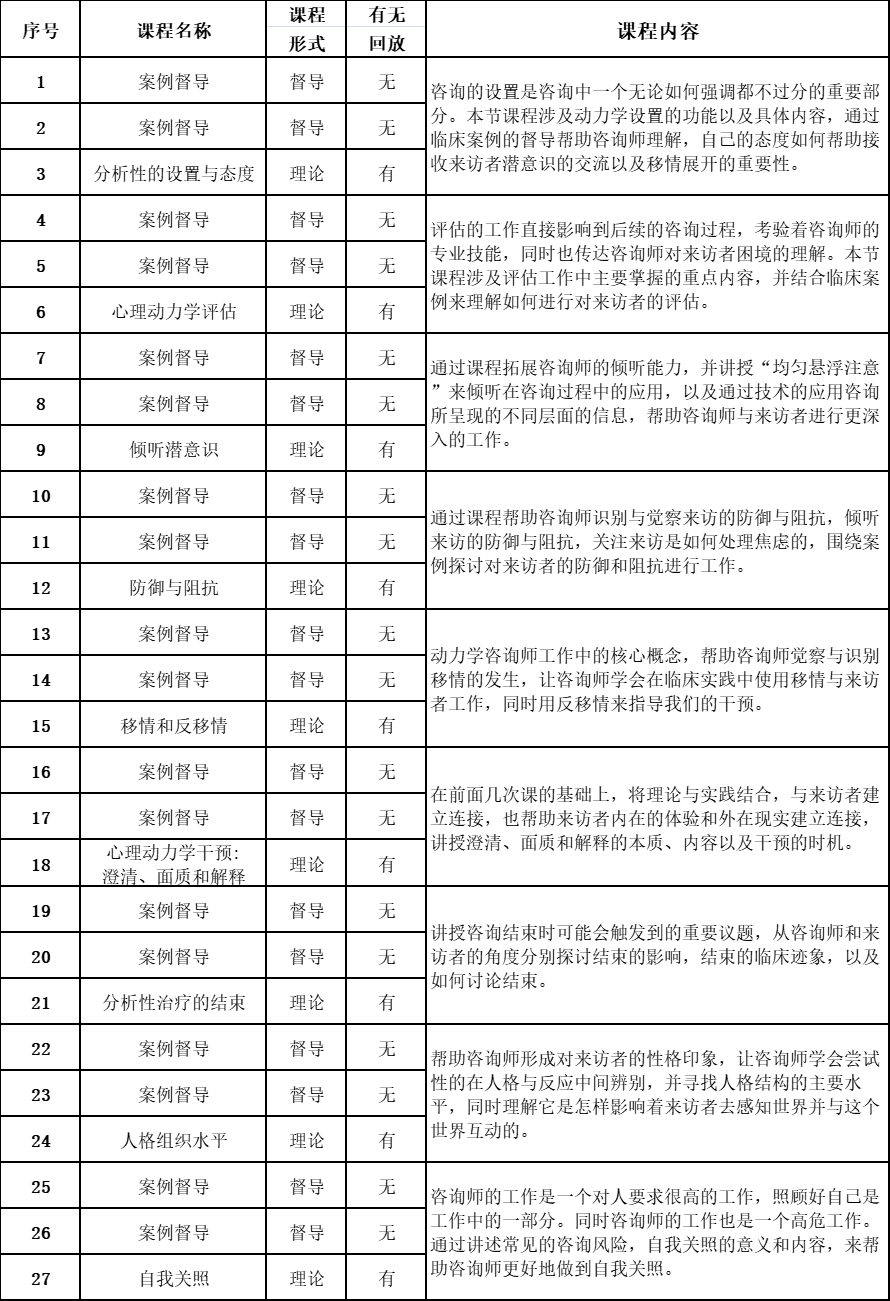 精神动力学临床实践与督导提高班