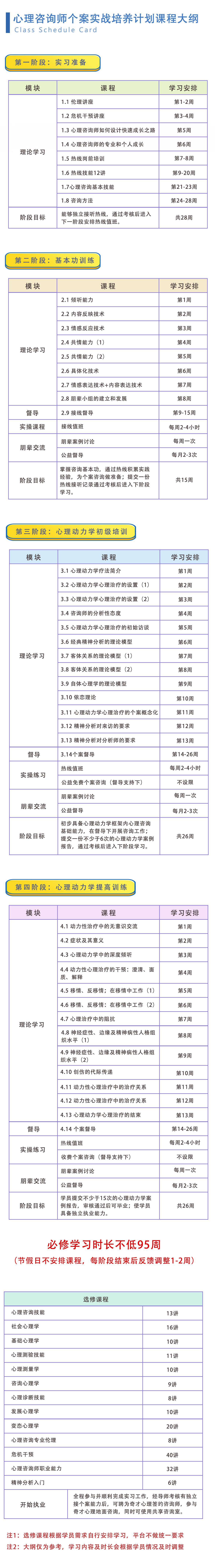 心理咨询师 个案实战培养计划  课程目录