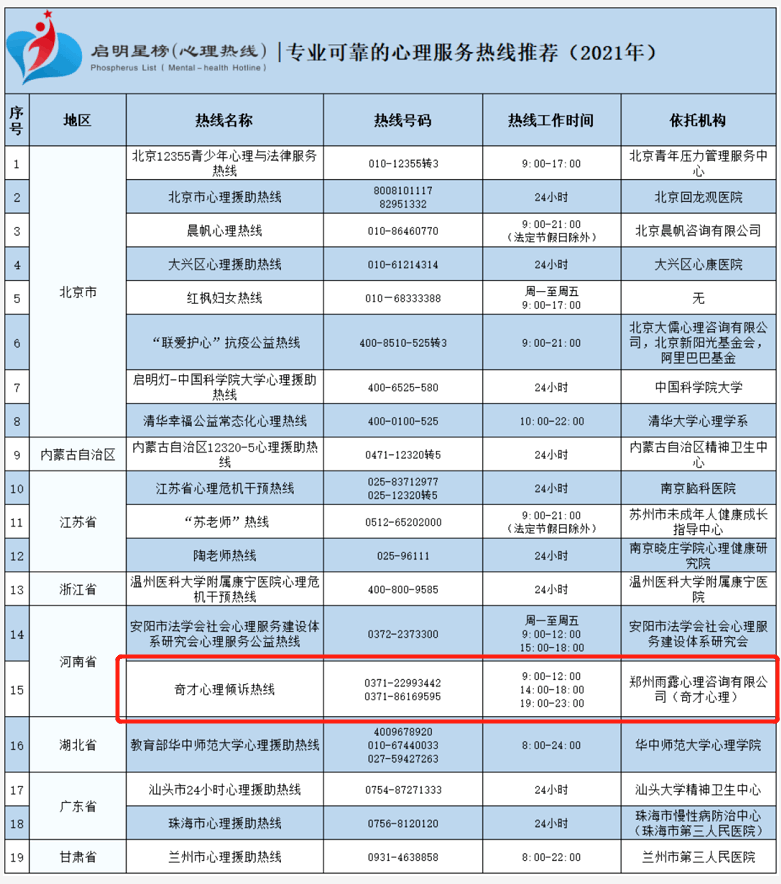 奇才心理热线上棒“启明星榜(心理热线)” 奇才心理热线上棒“启明星榜(心理热线)”